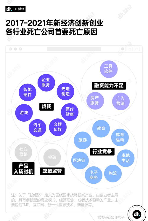 北京成創(chuàng)業(yè)企業(yè)倒閉重災區(qū)？近5年數(shù)據(jù)分析揭示背后原因